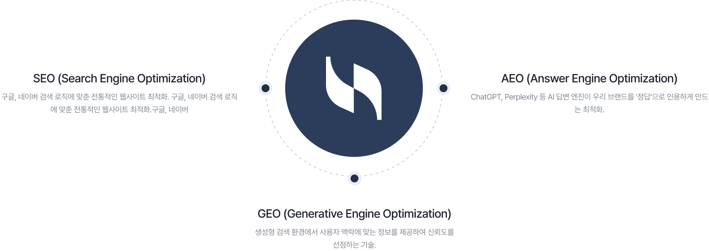 Service Strategy Mobile View